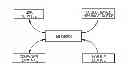Fig. 01 - Automating calls between separate and distinct applications for invoking an identity verification function