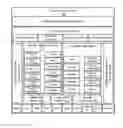 Fig. 01 - System and method of mapping and protecting communication services with OAuth