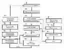 Fig. 01 - Method and apparatus for selectively enabling a microprocessor-based system