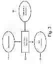 Fig. 04 - Method and apparatus for selectively enabling a microprocessor-based system
