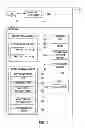 Fig. 02 - Method and apparatus for preventing an IDT-based security sandbox from causing a kernel panic when using a call gate