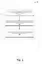 Fig. 02 - Method and Apparatus of Identifying User Risk