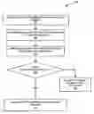 Fig. 01 - Data driven system for responding to security vulnerability