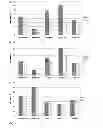 Fig. 04 - AGRONOMIC TRAITS VIA GENETICALLY INDUCED ELEVATION OF PHYTOHORMONE LEVELS IN PLANTS