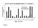 Fig. 04 - SULFONYLUREA-RESPONSIVE REPRESSOR PROTEINS