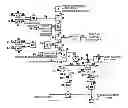 Fig. 01 - MAIN STREAM TEMPERATURE CONTROL SYSTEM FOR LARGE BOILER
