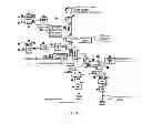 Fig. 02 - MAIN STREAM TEMPERATURE CONTROL SYSTEM FOR LARGE BOILER