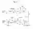 Fig. 04 - Conversion of acid gas to sulphate or phosphate-based fertilizers
