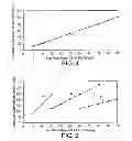 Fig. 05 - Methods for verifying gas flow rates from a gas supply system into a plasma processing chamber