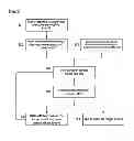 Fig. 02 - Method for extraction and separation of lanthanoid elements and actinoid elements, and means for extraction and separation of lanthanoid elements and actinoid elements