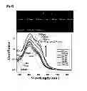 Fig. 07 - Method for extraction and separation of lanthanoid elements and actinoid elements, and means for extraction and separation of lanthanoid elements and actinoid elements