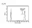Fig. 09 - Method for extraction and separation of lanthanoid elements and actinoid elements, and means for extraction and separation of lanthanoid elements and actinoid elements