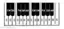 Fig. 01 - MUSICAL KEYBOARD IN THE FORM OF A TWO-DIMENSIONAL MATRIX