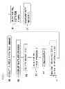 Fig. 07 - Method and apparatus for computer-mediated timed sight reading with assessment
