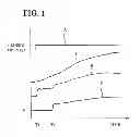 Fig. 02 - METHOD FOR MANUALLY REGENERATING PARTICULATE FILTER