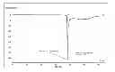 Fig. 02 - PROCESS FOR IMPROVING THERMOSTABILITY OF LUBRICANT OILS IN INTERNAL COMBUSTION ENGINES