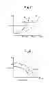 Fig. 08 - Control device for supercharged engine