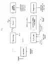 Fig. 02 - PROCESSES AND APPARATUS FOR LIGNIN SEPARATION IN BIOREFINERIES
