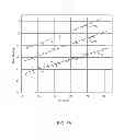 Fig. 50 - Water Vapor Distillation Apparatus, Method and System