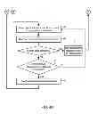 Fig. 08 - Apparatus for displaying bar codes from light emitting display surfaces