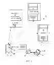 Fig. 02 - Code based configuration of mobile devices