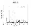 Fig. 02 - Method for preparing a cathode material for lithium secondary battery