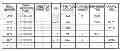 Fig. 01 - TRAIN DIAGRAM EDIT SYSTEM, TRAIN DIAGRAM EDIT METHOD, AND TRAIN DIAGRAM EDIT PROGRAM