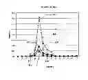 Fig. 09 - System and method for grouping precursor and fragment ions using selected ion chromatograms