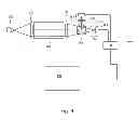 Fig. 08 - Gas analyser