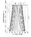 Fig. 04 - Charged Particle Optics with Azimuthally-Varying Third-Order Aberrations for Generation of Shaped Beams