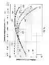 Fig. 11 - Charged Particle Optics with Azimuthally-Varying Third-Order Aberrations for Generation of Shaped Beams