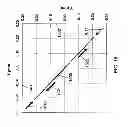 Fig. 18 - Charged Particle Optics with Azimuthally-Varying Third-Order Aberrations for Generation of Shaped Beams