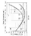 Fig. 20 - Charged Particle Optics with Azimuthally-Varying Third-Order Aberrations for Generation of Shaped Beams