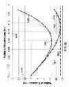 Fig. 22 - Charged Particle Optics with Azimuthally-Varying Third-Order Aberrations for Generation of Shaped Beams