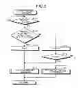 Fig. 06 - EXTREME ULTRAVIOLET LIGHT GENERATION APPARATUS