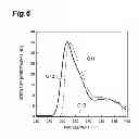 Fig. 07 - Ultraviolet light generating target, electron-beam-excited ultraviolet light source, and method for producing ultraviolet light generating target