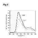 Fig. 10 - Ultraviolet light generating target, electron-beam-excited ultraviolet light source, and method for producing ultraviolet light generating target