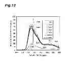 Fig. 14 - Ultraviolet light generating target, electron-beam-excited ultraviolet light source, and method for producing ultraviolet light generating target