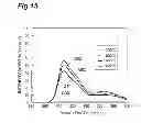 Fig. 16 - Ultraviolet light generating target, electron-beam-excited ultraviolet light source, and method for producing ultraviolet light generating target