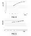 Fig. 04 - Insulator material for use in RRAM