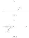 Fig. 09 - Switching device having a non-linear element