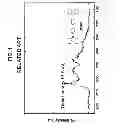 Fig. 02 - Phosphorescent compound and organic light emitting diode device using the same