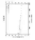 Fig. 07 - Phosphorescent compound and organic light emitting diode device using the same