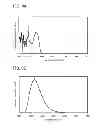 Fig. 09 - Organic compound, light-emitting element, light-emitting device, electronic device, and lighting device