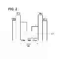 Fig. 03 - Semiconductor device and method for manufacturing the same