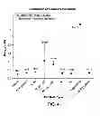 Fig. 05 - Device having reduced bias temperature instability (BTI)
