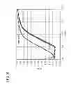 Fig. 32 - Semiconductor device and manufacturing method of semiconductor device