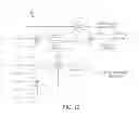 Fig. 13 - Power factor correction drive circuit topologies and control for switched reluctance machines