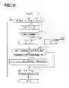 Fig. 09 - Control apparatus of rotating device