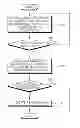 Fig. 01 - Control method for electric vehicle